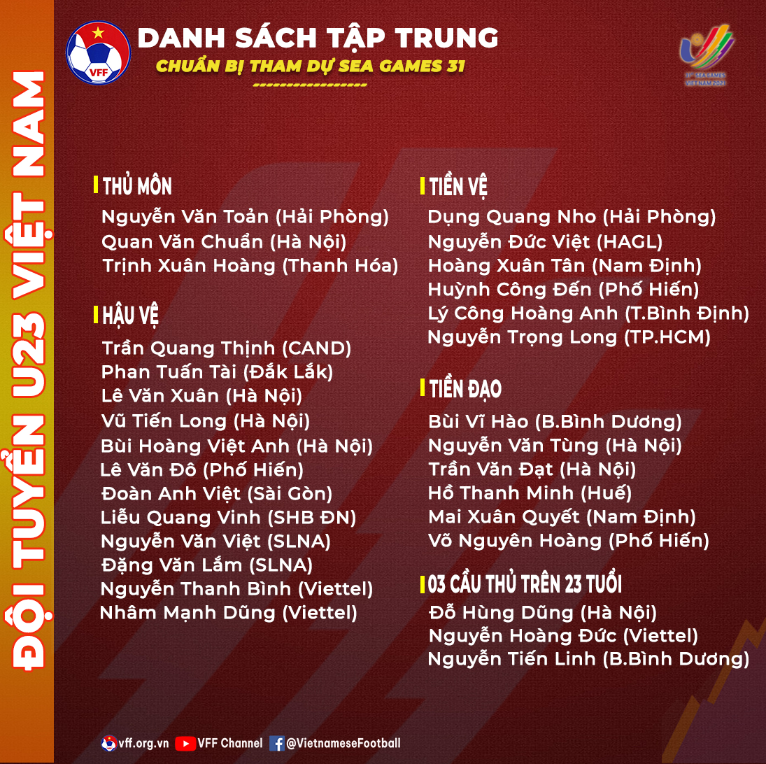 bóng đá Việt Nam, Quang Hải, SEA Games, U23 Việt Nam, Park Hang Seo, SEA Games 31, bóng đá nam SEA Games, Hùng Dũng, Quang Hải, Hoàng Đức, Tiến Linh, Hà Nội FC, VFF