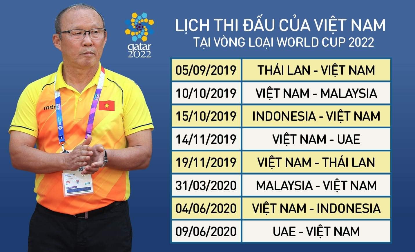 Lịch thi đấu bóng đá, lịch thi đấu đội tuyển Việt Nam, lịch thi đấu World Cup 2022, Việt Nam vs Malaysia, kết quả bóng đá, lịch vòng loại World Cup châu Á, ĐTVN