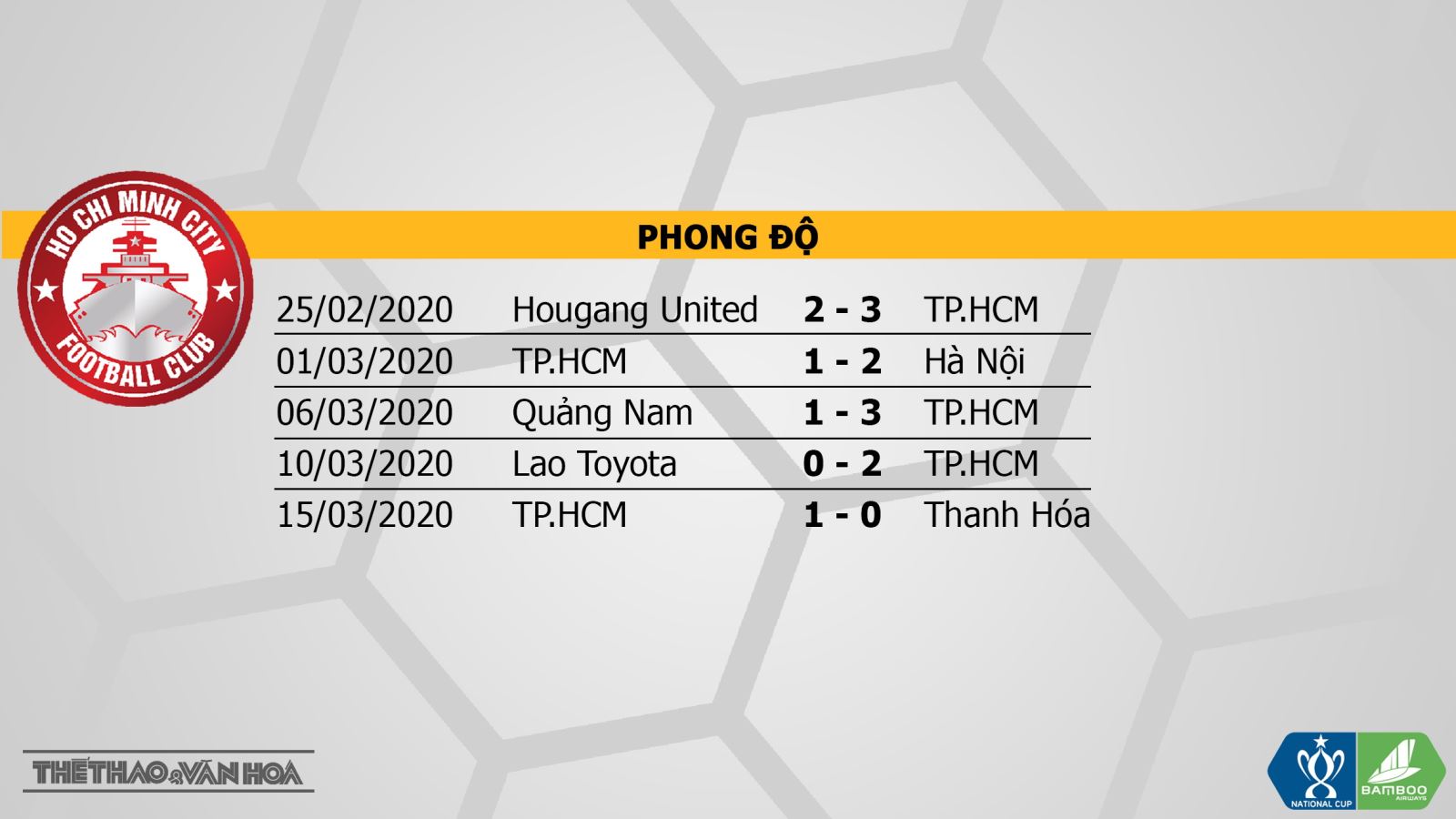 truc tiep bong da, TP.HCM vs Đà Nẵng, trực tiếp bóng đá, TP.HCM đấu với Đà Nẵng, keo nha cai, bóng đá Việt Nam, Trực tiếp cúp Quốc gia Việt Nam, xem bong da, bóng đá