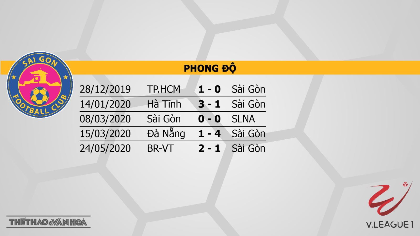 Truc tiep bong da, Sài Gòn vs Bình Dương, trực tiếp bóng đá Việt Nam, keo nha cai, kèo nhà cái, VTV6, Bóng đá TV, trực tiếp Vleague 2020, Sài Gòn đấu với Bình Dương