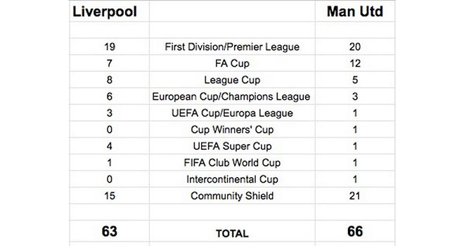 Liverpool, Liverpool vo dich, Liverpool vô địch ngoại hạng Anh, MU, tin tức bóng đá MU, chuyển nhượng MU, tin bóng đá, kết quả bóng đá, lịch thi đấu bóng đá hôm nay