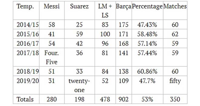 Barcelona, Chuyển nhượng Barcelona, Messi, Messi ở lại Barcelona đến hè 2021, tương lai Messi, Lionel Messi, chuyển nhượng bóng đá, Messi ở lại Barca, tin chuyển nhượng