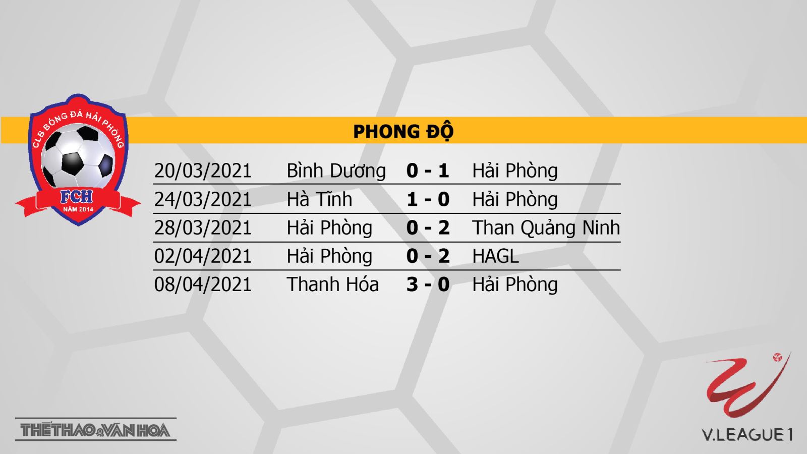 Keo nha cai, kèo nhà cái, Hải Phòng vs Đà Nẵng. Vòng 9 V-League 2021. Trực tiếp TTTV, VTV6. Trực tiếp bóng đá. Trực tiếp Hải Phòng vs Đà Nẵng. Kèo bóng đá Đà Nẵng