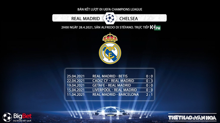 Keo nha cai, Kèo nhà cái, Real Madrid vs Chelsea, K+PM, Trực tiếp bóng đá cúp C1, Kèo cúp C1, trực tiếp Real Madrid đấu Chelsea, xem trực tiếp bóng đá Champions League