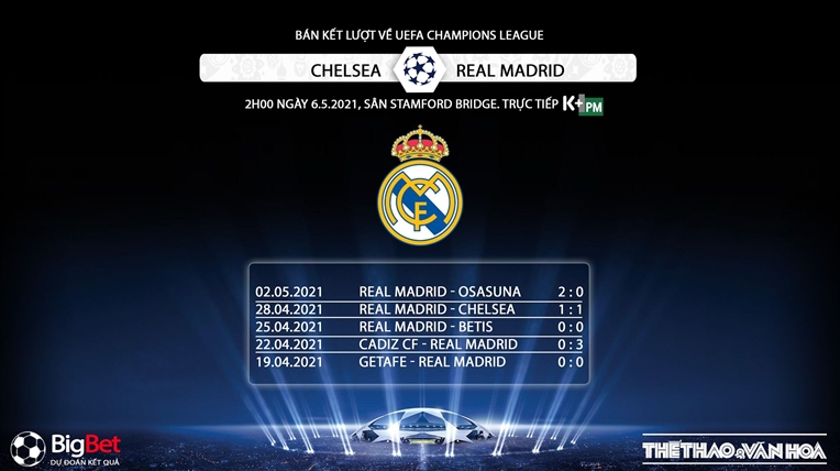 Keo nha cai, kèo nhà cái, Chelsea vs Real Madrid, K+, K+PM trực tiếp bóng đá Bán kết cúp C1, bán kết Champions League, kèo Chelsea, kèo Real Madrid, kèo bóng đá C1