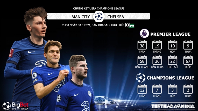 Soi kèo bóng đá. Chelsea vs Man City. Soi kèo Chung kết C1. Nhận định chung kết Champions League. Trực tiếp bóng đá. Chelsea đấu với Man City. Kèo Chelsea. Kèo Man City.