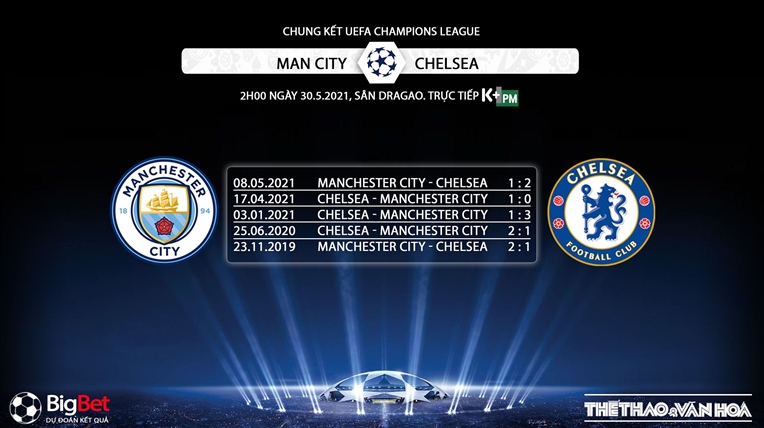 Soi kèo bóng đá. Chelsea vs Man City. Soi kèo Chung kết C1. Nhận định chung kết Champions League. Trực tiếp bóng đá. Chelsea đấu với Man City. Kèo Chelsea. Kèo Man City.