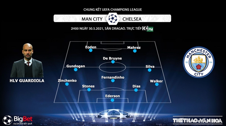 Soi kèo bóng đá. Chelsea vs Man City. Soi kèo Chung kết C1. Nhận định chung kết Champions League. Trực tiếp bóng đá. Chelsea đấu với Man City. Kèo Chelsea. Kèo Man City.