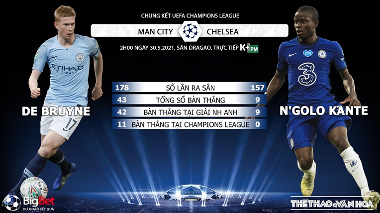 Trực tiếp bóng đá. Man City vs Chelsea. K+, K+PM. Trực tiếp bóng đá. Chung kết cúp C1. Chelsea - Man City. Trực tiếp bóng đá hôm nay. Xem Man City. Xem Chelsea. Xem K+