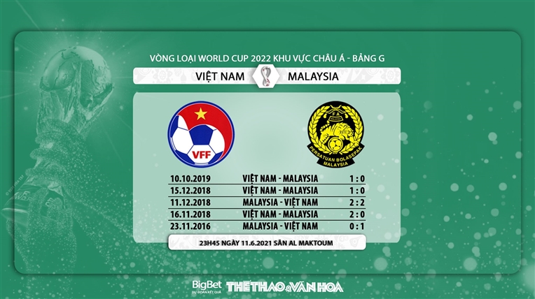 keo nha cai, kèo nhà cái, kèo Việt Nam vs Malaysia, soi kèo bóng đá, Việt Nam đấu với Malaysia, VN vs Malaysia, VTV6, trực tiếp bóng đá hôm nay, xem VTV6, World Cup 2022