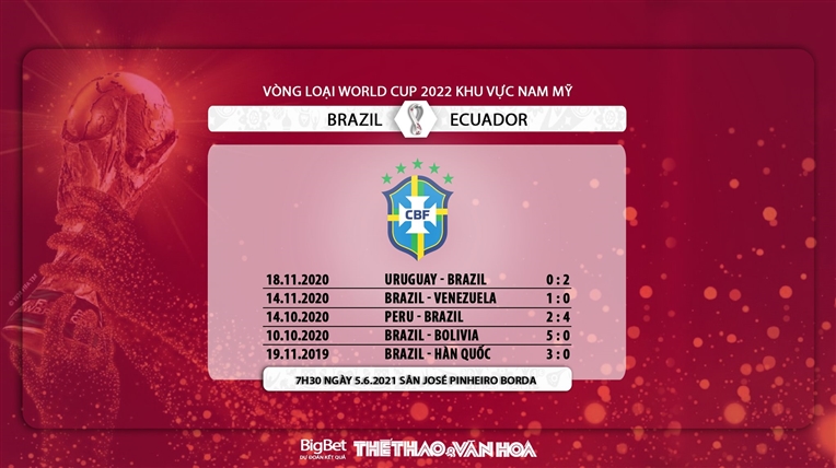 Soi kèo nhà cái Brazil vs Ecuador, Vòng loại World Cup 2022 khu vực Nam Mỹ. Trực tiếp bóng đá, Trực tiếp Brazil vs Ecuador, Kèo bóng đá Brazil vs Ecuador, BXH Nam Mỹ