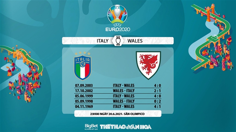 Kèo nhà cái Ý vs Xứ Wales. Soi kèo bóng đá EURO 2021. Trực tiếp VTV6, VTV3