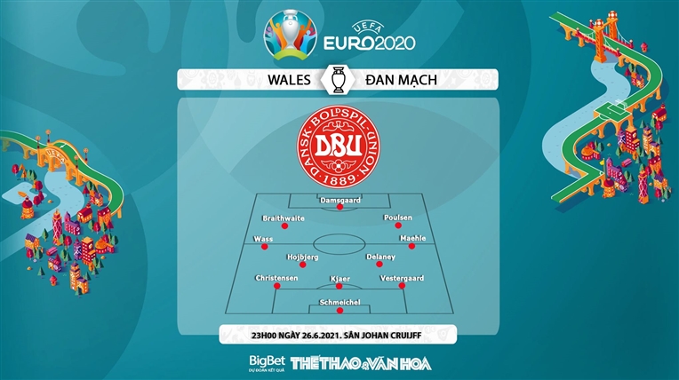 keo nha cai, keo bong da, kèo nhà cái, soi kèo Wales vs Đan Mạch, kèo bóng đá Wales vs Đan Mạch, VTV6, VTV3, trực tiếp bóng đá hôm nay, ty le keo, tỷ lệ kèo, EURO 2021