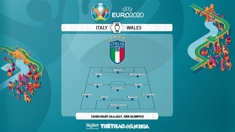 keo nha cai, keo bong da, kèo nhà cái Ý vs Xứ Wales, soi kèo Ý vs Wales, kèo bóng đá Italy vs Wales, ty le keo, tỷ lệ kèo, EURO 2021, VTV6, VTV3, truc tiep bong da