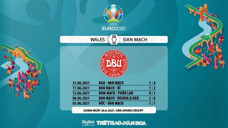 keo nha cai, keo bong da, kèo nhà cái, soi kèo Wales vs Đan Mạch, kèo bóng đá Wales vs Đan Mạch, VTV6, VTV3, trực tiếp bóng đá hôm nay, ty le keo, tỷ lệ kèo, EURO 2021