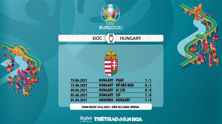 keo nha cai, keo bong da, kèo nhà cái, soi kèo Đức vs Hungary, kèo bóng đá Đức vs Hungary, VTV6, VTV3, trực tiếp bóng đá hôm nay, ty le keo, tỷ lệ kèo, EURO 2021