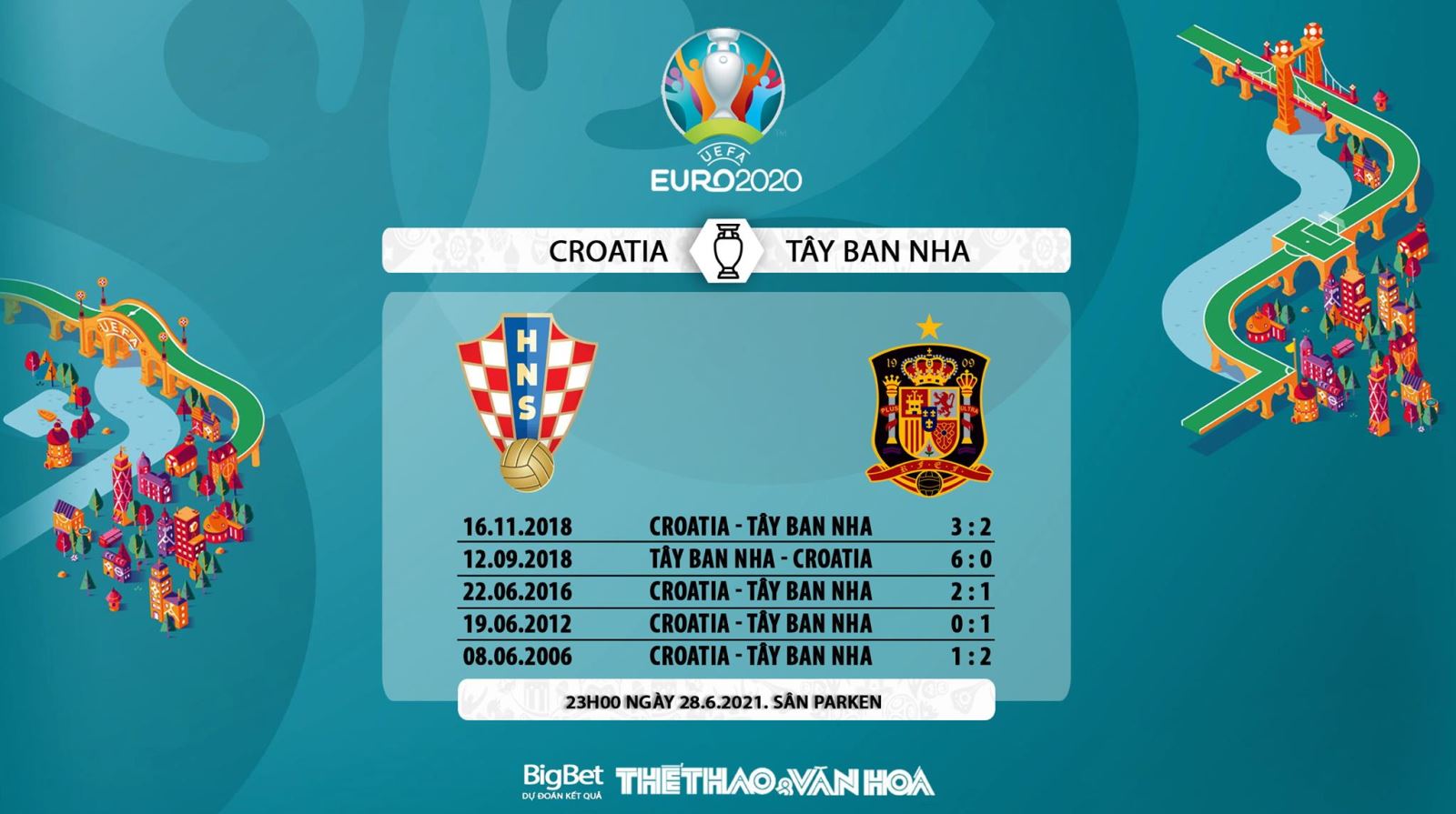 keo nha cai, keo bong da, kèo nhà cái, soi kèo Croatia vs Tây Ban Nha, kèo bóng đá Croatia vs Tây Ban Nha, VTV6, VTV3, trực tiếp bóng đá hôm nay, ty le keo, tỷ lệ kèo, EURO 2021