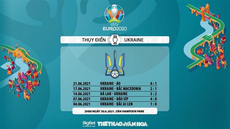 keo nha cai, keo bong da, kèo nhà cái, soi kèo Thụy Điển vs Ukraine, kèo bóng đá Thụy Điển vs Ukraine, VTV6, VTV3, trực tiếp bóng đá hôm nay, ty le keo, tỷ lệ kèo, EURO 2021