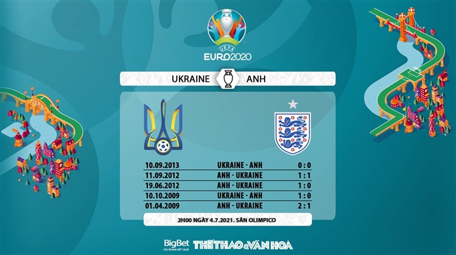 keo nha cai, keo bong da, kèo nhà cái, soi kèo Anh vs Ukraine, kèo bóng đá Anh vs Ukraine, VTV6, VTV3, trực tiếp bóng đá hôm nay, ty le keo, tỷ lệ kèo, EURO 2021