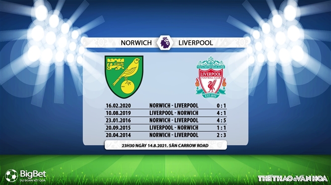 keo nha cai, keo bong da, kèo nhà cái, soi kèo Soi kèo Norwich vs Liverpool, kèo bóng đá Soi kèo Norwich vs Liverpool, K+, K+PM, trực tiếp bóng đá hôm nay, ty le keo, tỷ lệ kèo