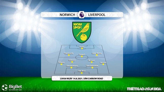 keo nha cai, keo bong da, kèo nhà cái, soi kèo Soi kèo Norwich vs Liverpool, kèo bóng đá Soi kèo Norwich vs Liverpool, K+, K+PM, trực tiếp bóng đá hôm nay, ty le keo, tỷ lệ kèo