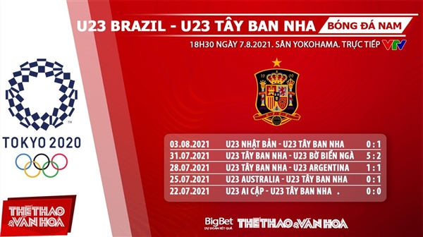 keo nha cai, keo bong da, kèo nhà cái, soi kèo Soi kèo U23 Brazil vs Tây Ban Nha, kèo bóng đá Soi kèo U23 Brazil vs Tây Ban Nha, VTV6, VTV5, trực tiếp bóng đá hôm nay, Olympic 2021, ty le keo, tỷ lệ kèo