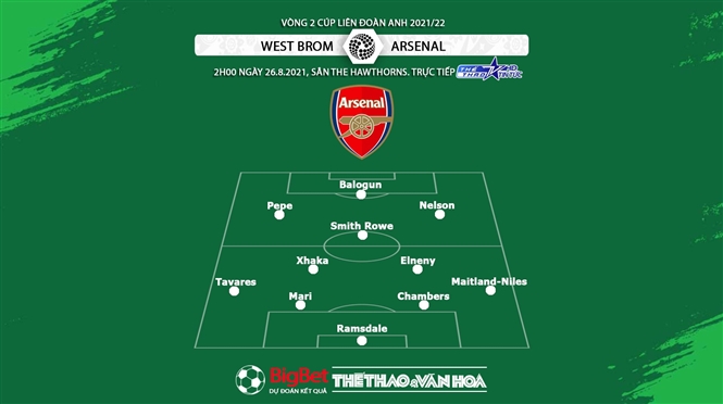 keo nha cai, kèo nhà cái, soi kèo West Brom vs Arsenal, nhận định bóng đá, nhan dinh bong da, kèo bóng đá, West Brom, Arsenal, tỷ lệ kèo, League Cup Anh, bóng đá Anh