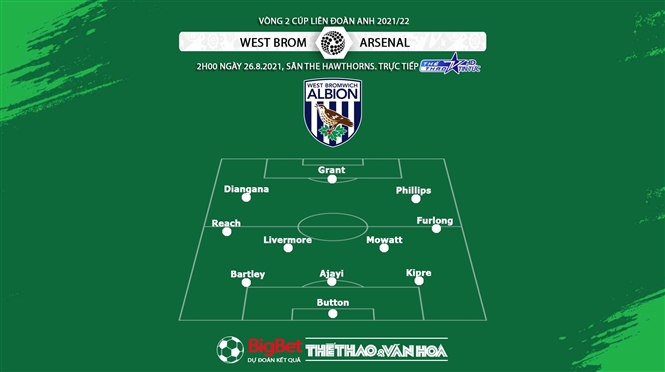 keo nha cai, kèo nhà cái, soi kèo West Brom vs Arsenal, nhận định bóng đá, nhan dinh bong da, kèo bóng đá, West Brom, Arsenal, tỷ lệ kèo, League Cup Anh, bóng đá Anh