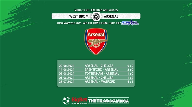 keo nha cai, kèo nhà cái, soi kèo West Brom vs Arsenal, kèo bóng đá trực tuyến, West Brom, Arsenal, TTTT HD, tỷ lệ kèo, trực tiếp bóng đá hôm nay, League Cup, bóng đá Anh