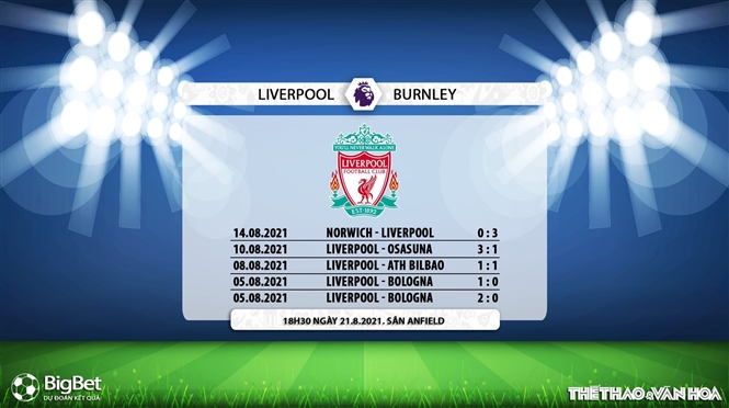 keo nha cai, kèo nhà cái, soi kèo Liverpool vs Burnley, nhận định bóng đá, nhan dinh bong da, kèo bóng đá, Liverpool, Burnley, tỷ lệ kèo, Ngoại hạng Anh, bóng đá Anh