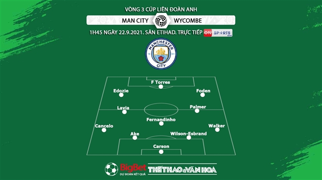 kèo nhà cái, soi kèo Man City vs Wycombe, nhận định bóng đá, keo nha cai, nhan dinh bong da, kèo bóng đá, Man City, Wycombe, tỷ lệ kèo, Cúp Liên đoàn Anh