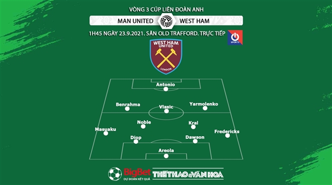 MU vs West Ham, kèo nhà cái, soi kèo MU vs West Ham, nhận định bóng đá, keo nha cai, nhan dinh bong da, kèo bóng đá, MU, West Ham, tỷ lệ kèo, Cúp Liên đoàn Anh