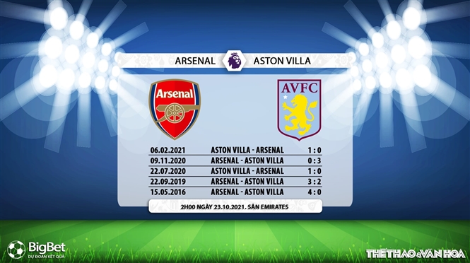 Arsenal vs Aston Villa, kèo nhà cái, soi kèo Arsenal vs Aston Villa, nhận định bóng đá, Arsenal, Aston Villa, keo nha cai, dự đoán bóng đá, Ngoại hạng Anh