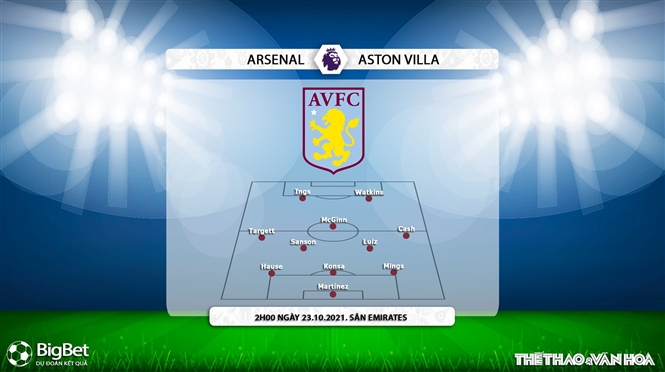 Arsenal vs Aston Villa, kèo nhà cái, soi kèo Arsenal vs Aston Villa, nhận định bóng đá, Arsenal, Aston Villa, keo nha cai, dự đoán bóng đá, Ngoại hạng Anh