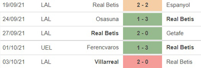 soi kèo Alaves vs Betis, nhận định bóng đá, Alaves vs Betis, kèo nhà cái, Alaves, Betis, keo nha cai, dự đoán bóng đá, La Liga