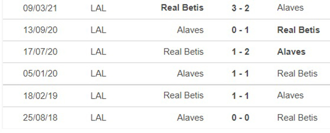 soi kèo Alaves vs Betis, nhận định bóng đá, Alaves vs Betis, kèo nhà cái, Alaves, Betis, keo nha cai, dự đoán bóng đá, La Liga