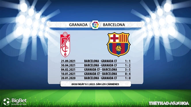 Granada vs Barcelona, kèo nhà cái, soi kèo Granada vs Barcelona, nhận định bóng đá, Granada, Barcelona, keo nha cai, dự đoán bóng đá, La Liga