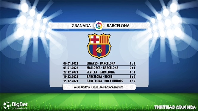 Granada vs Barcelona, kèo nhà cái, soi kèo Granada vs Barcelona, nhận định bóng đá, Granada, Barcelona, keo nha cai, dự đoán bóng đá, La Liga