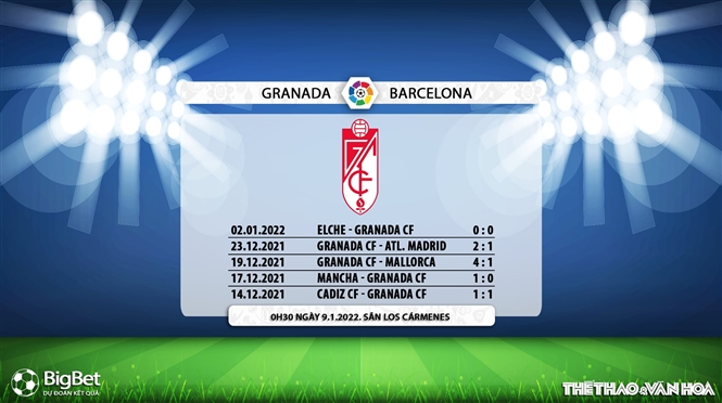 Granada vs Barcelona, kèo nhà cái, soi kèo Granada vs Barcelona, nhận định bóng đá, Granada, Barcelona, keo nha cai, dự đoán bóng đá, La Liga