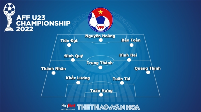 U23 Việt Nam vs U23 Thái Lan, kèo nhà cái, soi kèo U23 Việt Nam vs U23 Thái Lan, nhận định bóng đá, U23 Việt Nam, U23 Thái Lan, keo nha cai, dự đoán bóng đá, U23 ĐNÁ