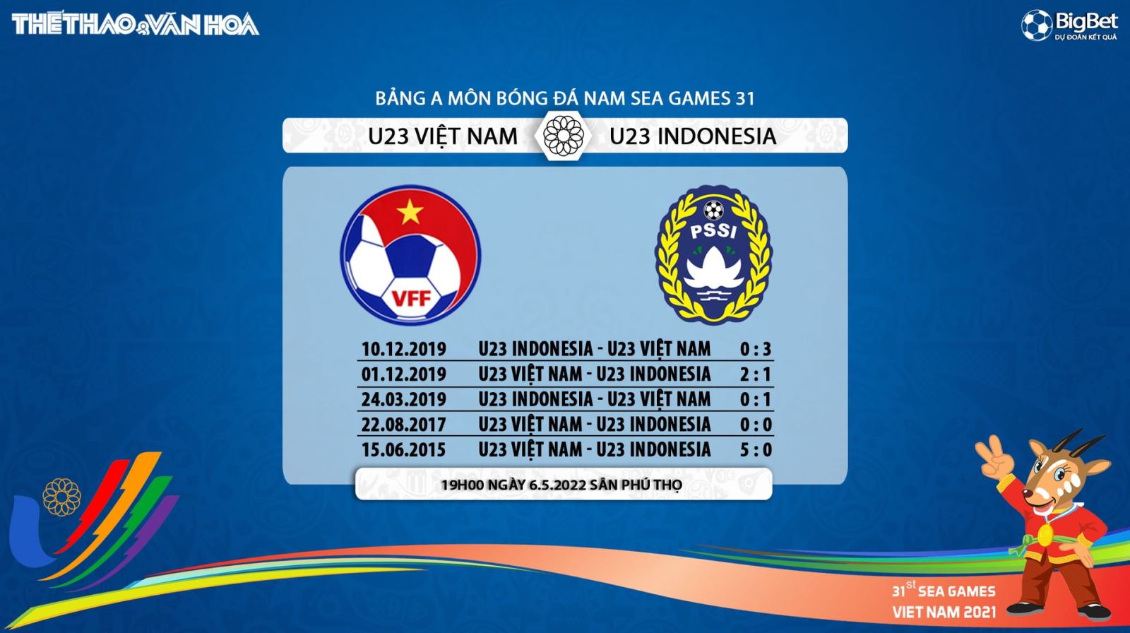 soi kèo U23 Việt Nam vs Indonesia, kèo nhà cái, U23 Việt Nam vs Indonesia, nhận định bóng đá, U23 VN, U23 Indo, keo nha cai, U23 Việt Nam, dự đoán bóng đá, SEA Games 31