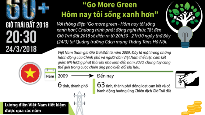 Giờ Trái đất - Hôm nay tôi sống xanh hơn'