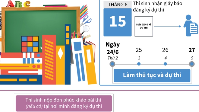 Thi THPT quốc gia 2019: Những mốc thời gian quan trọng cần nhớ