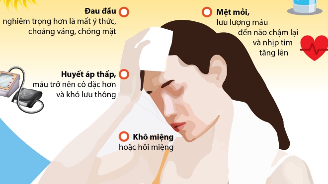 Dấu hiệu cơ thể mất nước ngày nắng nóng