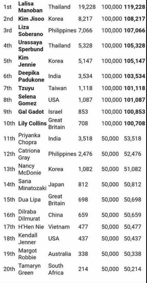 Hoa hậu H'Hen Niê, Lisa Blackpink, Gương mặt đẹp nhất 2019, Hoa hậu H'Hen Niê đứng cùng Lisa, Jisoo Blackpink, Blackpink, Jisoo, blackpink