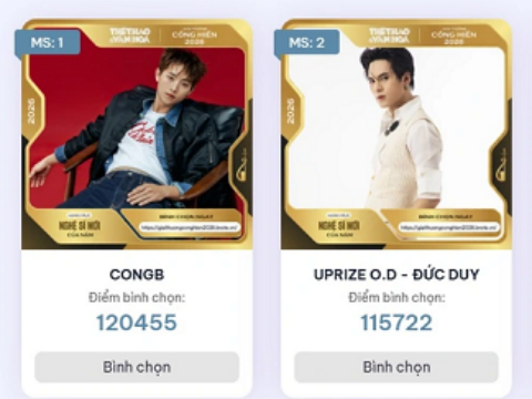 Đếm ngược 2 ngày đóng bình chọn Cống hiến 2026: CONGB vượt Đức Duy, Hương Tràm bám sát Phùng Khánh Linh