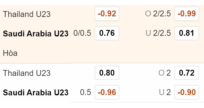 kèo nhà cái, keo nha cai, soi kèo U23 châu Á 2020, kèo bóng đá, VTV6, truc tiep bong da hôm nay, U23 Thái Lan vs U23 Arab Saudi, U23 Thái Lan đấu với U23 Arab Saudi, VTV5, U23 Thái Lan