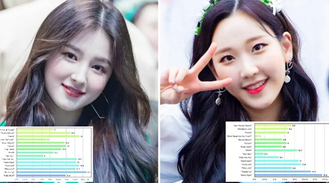 Chia ‘line’ trong Momoland đã thay đổi thế nào kể từ khi ‘debut’?