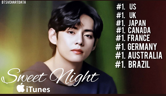 BTS, V BTS, Kinh ngạc V BTS, Sweet Night, Winter Bear, Scenery, Kim Taehyung