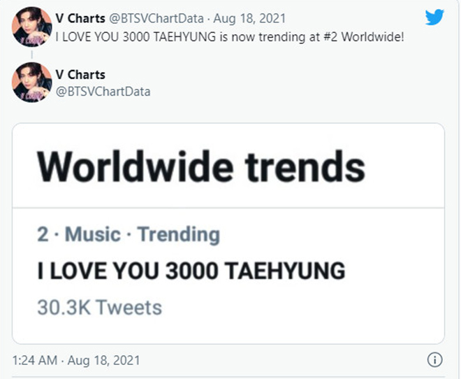 BTS, V BTS, 300 ngày V BTS ra mắt, V BTS đang tạo trend nhân 3000 ngày debut